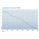 Oase Aquamax ECO Titanium Serie 31000/51000/81000